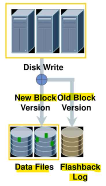diagram_flashback_db