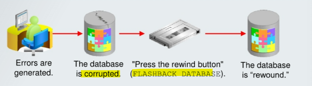 diagram_flashback_db