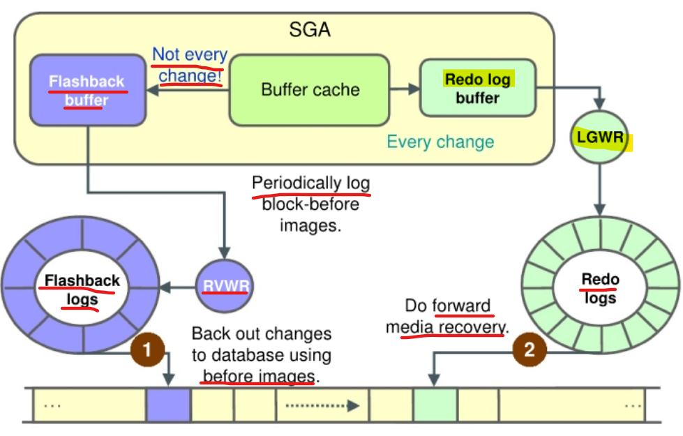 diagram_flashback_db