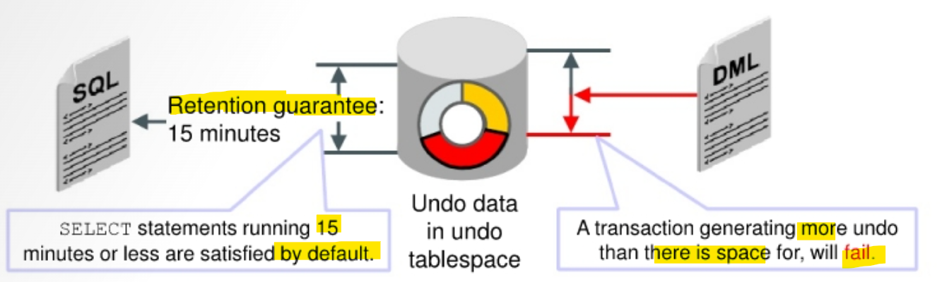diagram_guaranteed_retention