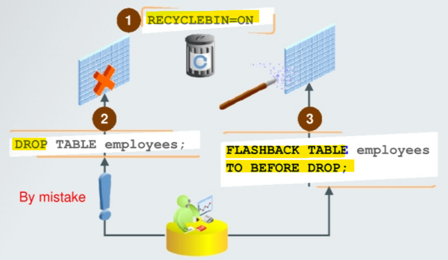 diagram_drop