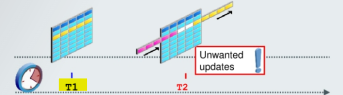 diagram_flashback_query