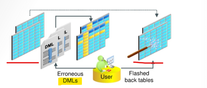 diagram_flashback_table