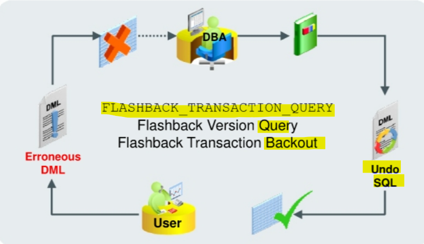 diagram_tran_query