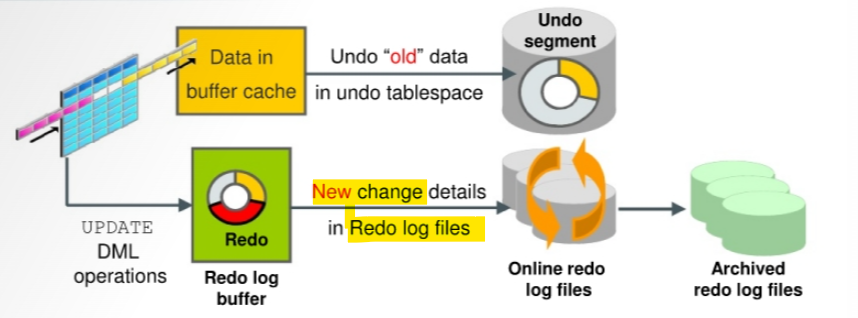 logmode