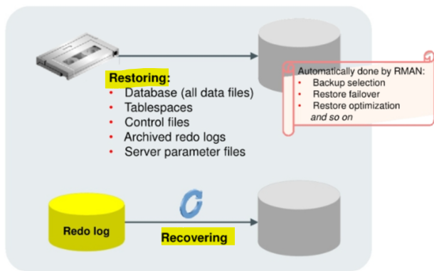 restore_recovery01