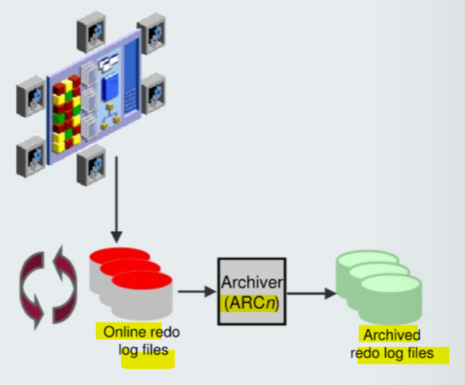archived_redo_rog_files