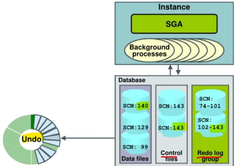 diagram_instance_recovery01