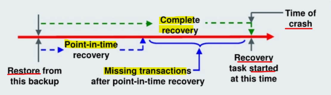 diagram_complete_pitr