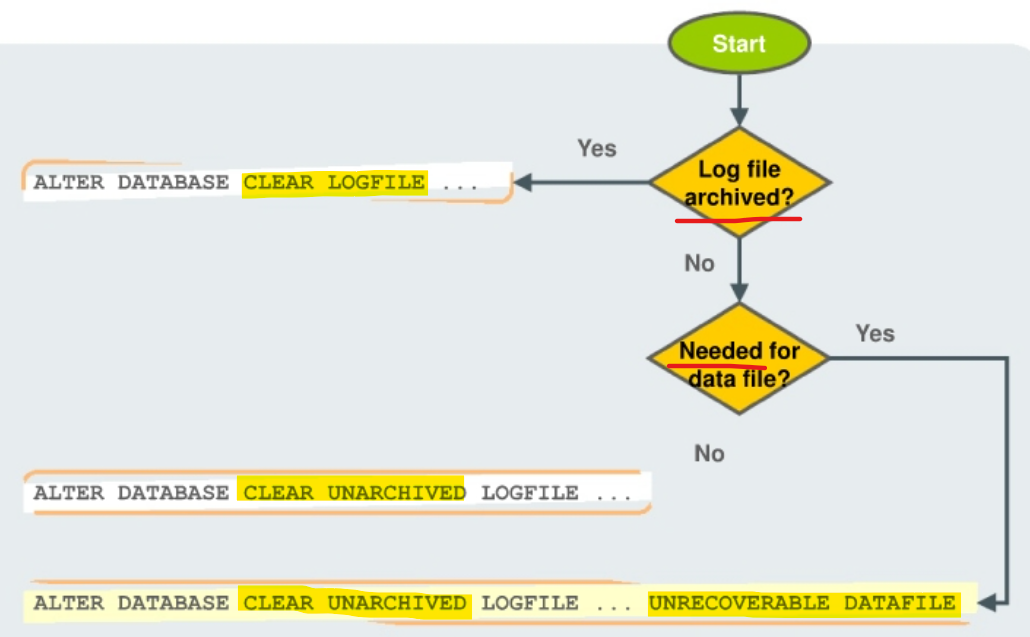diagram_clear_redolog