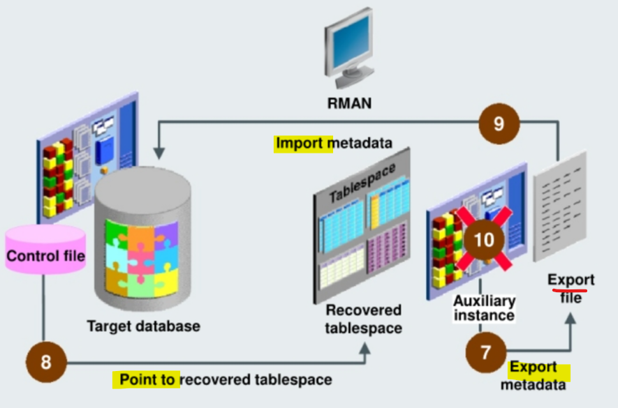 diagram_TSPITR01