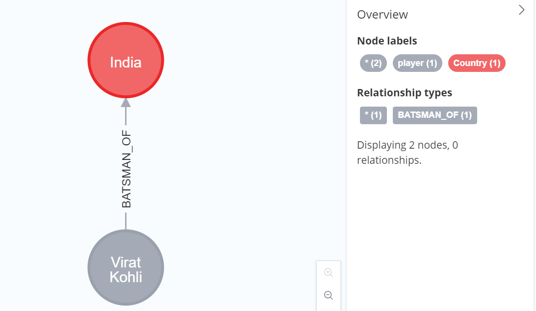 create_relationship02
