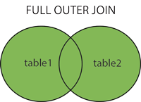 full_join