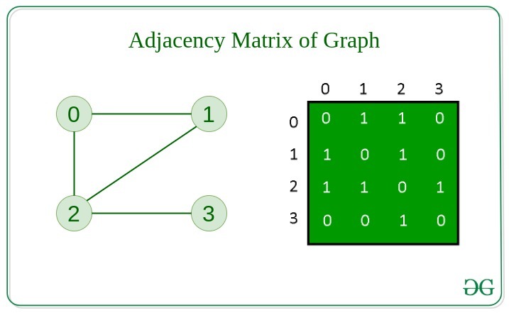 matrix
