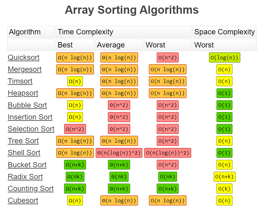 Array Sorting Algorithms