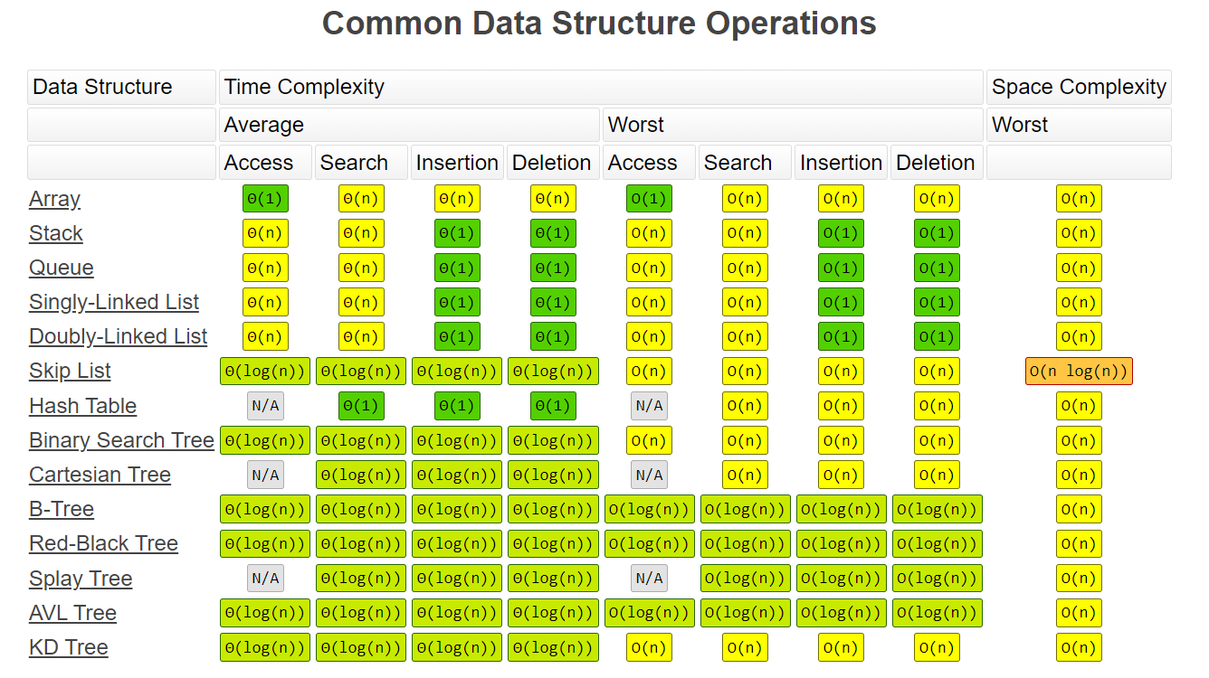 Common Data Structure