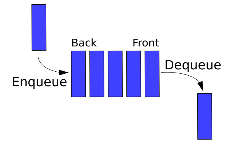 queue