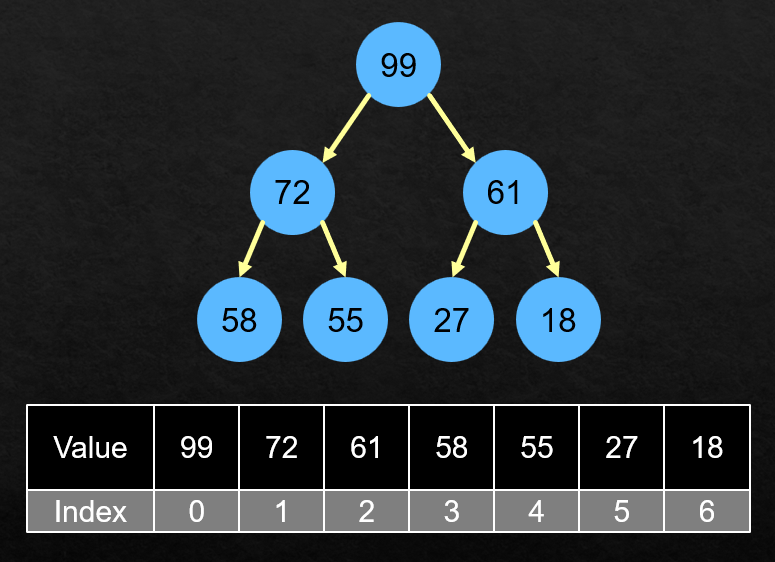 heap_list_diagram