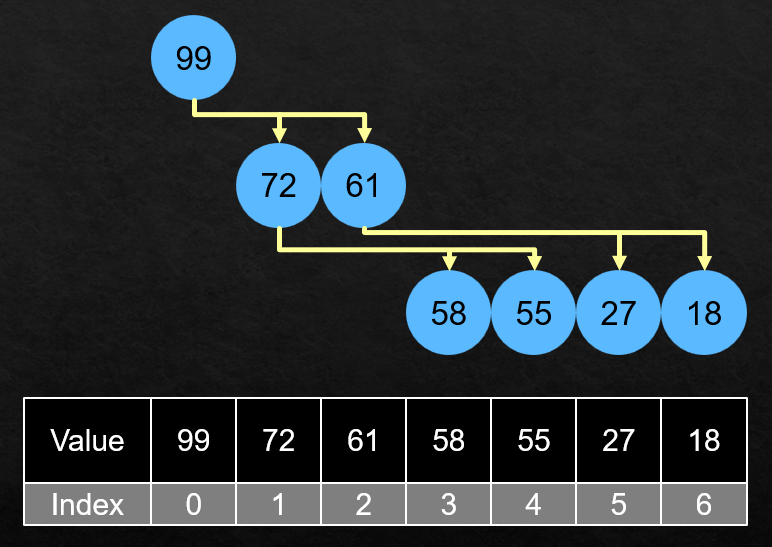heap_list_diagram
