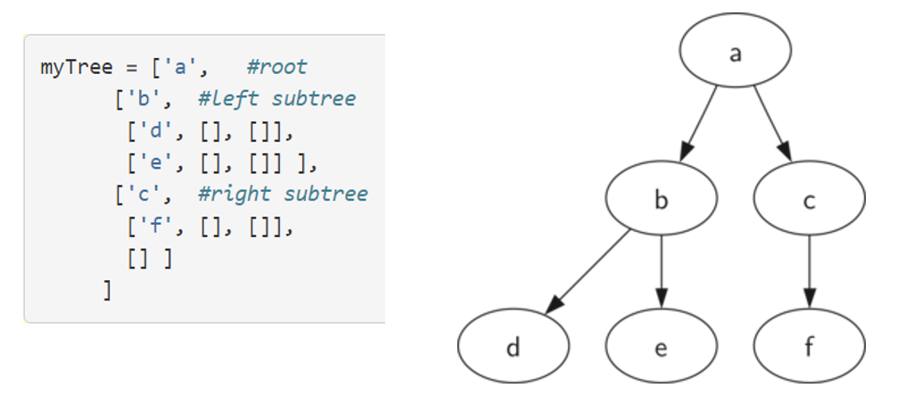 b_tree_list