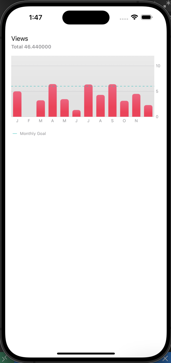 bar chart