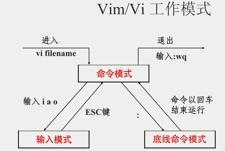 vi_mode