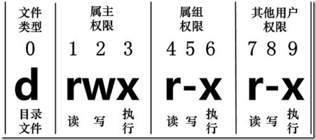 per