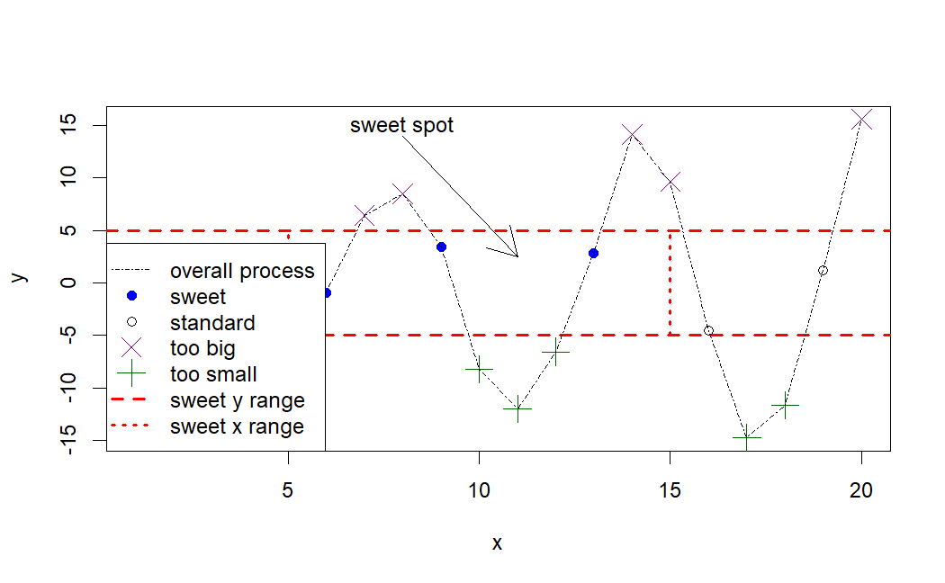 customized_chart