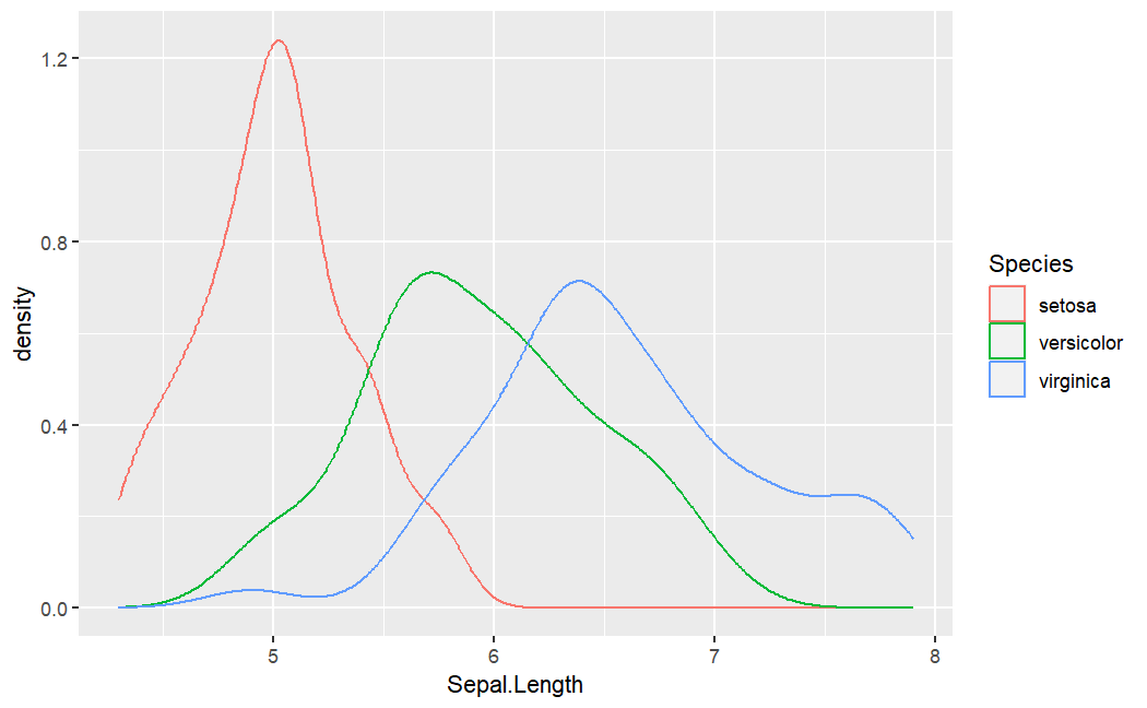 geom_density