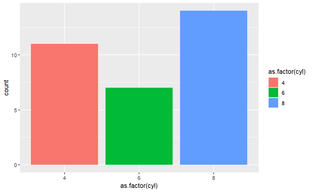ggplot2_barchart