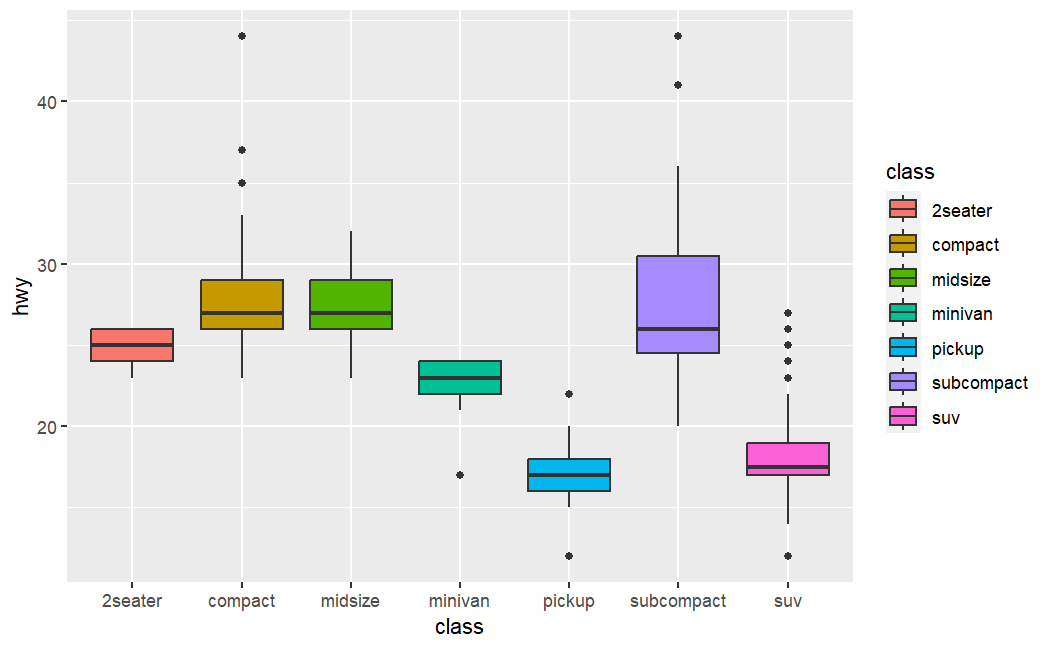 ggplot2_boxplot