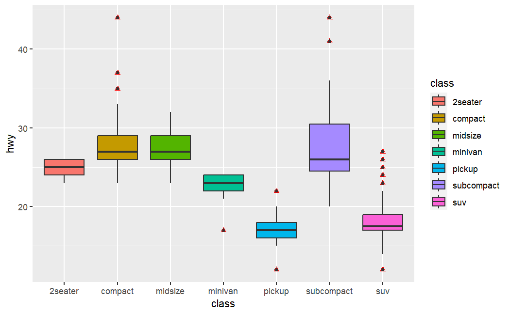 ggplot2_boxplot02