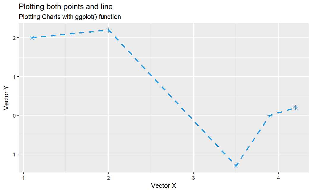 ggplot2_customized