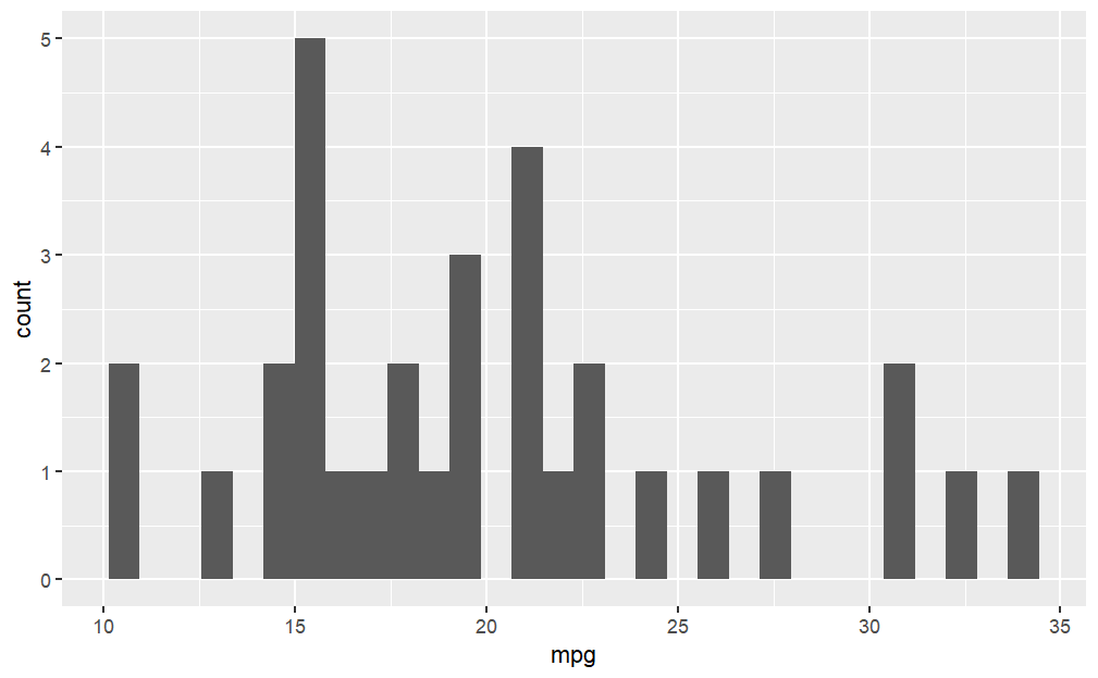 histogram01