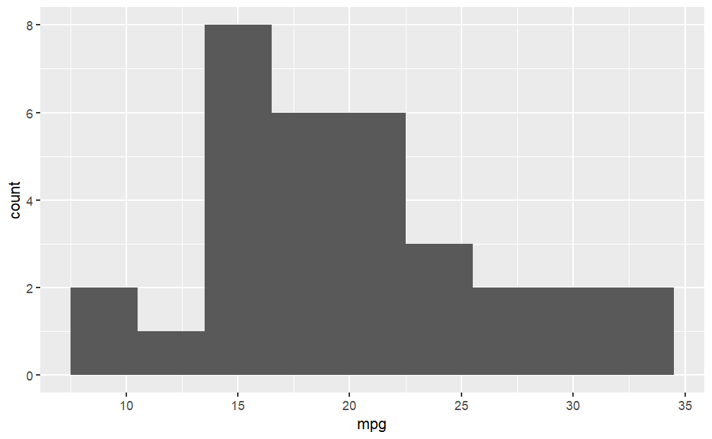 histogram02