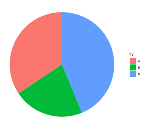 piechart